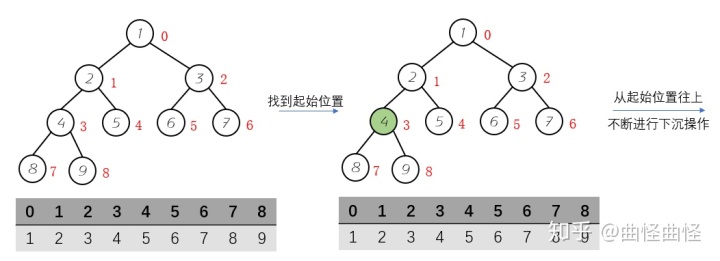 Java自动排班逻辑 java排队机制_数组_09