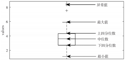 离群值处理箱线法python 离群值计算公式_离群值处理箱线法python_04