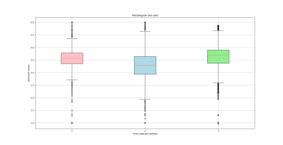 离群值处理箱线法python 离群值计算公式_标准差_05