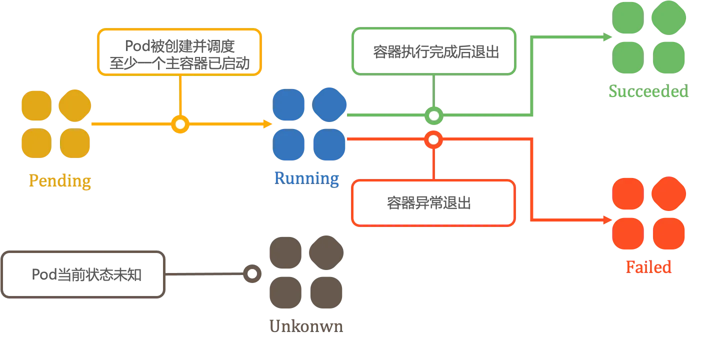 镜像下载 hadoop 镜像下载策略_云原生