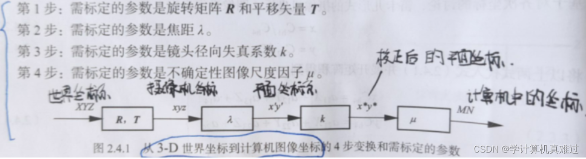 计算机视觉电子版 计算机视觉教程第二版pdf_计算机视觉电子版