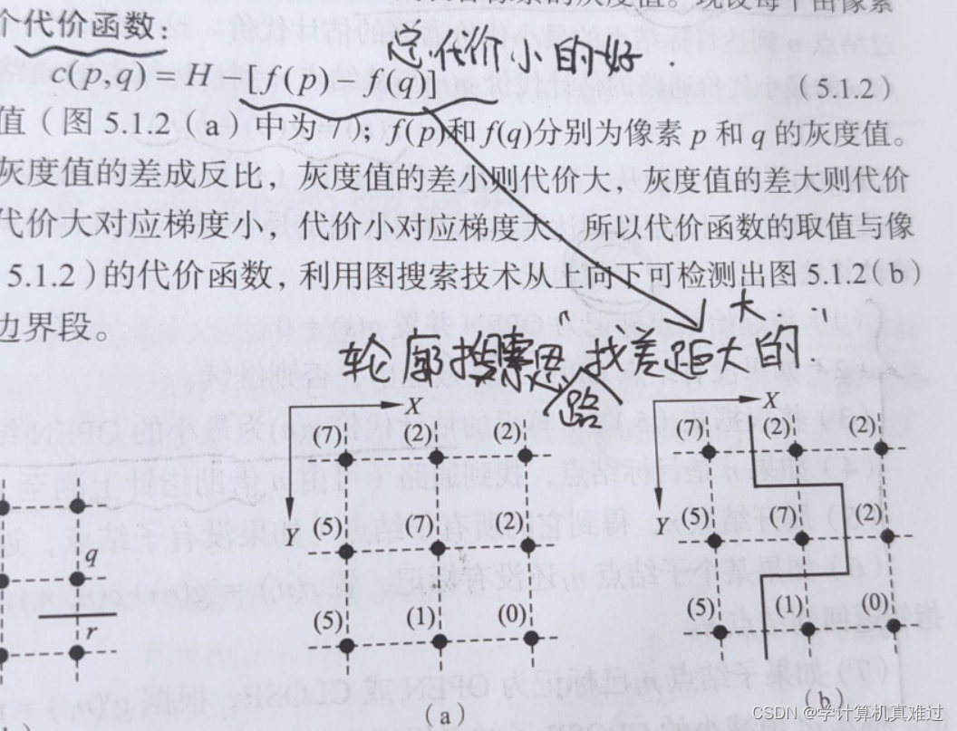 计算机视觉电子版 计算机视觉教程第二版pdf_计算机视觉_02