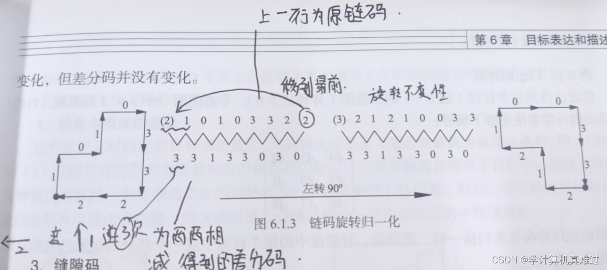 计算机视觉电子版 计算机视觉教程第二版pdf_描述符_04