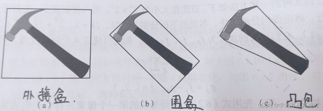 计算机视觉电子版 计算机视觉教程第二版pdf_结点_05