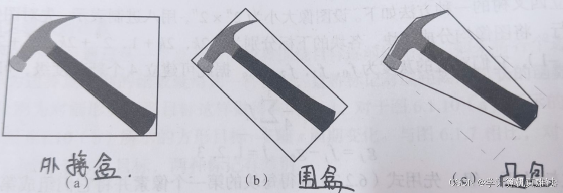 计算机视觉电子版 计算机视觉教程第二版pdf_计算机视觉_05