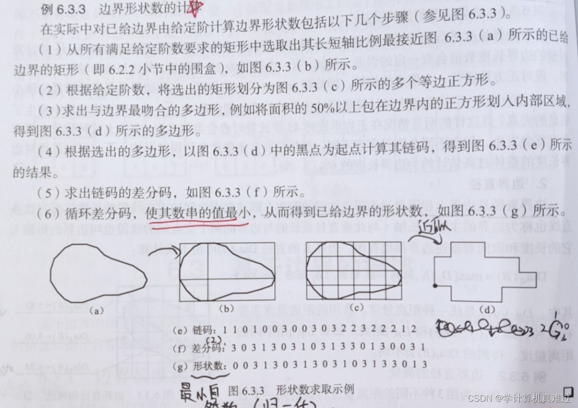 计算机视觉电子版 计算机视觉教程第二版pdf_灰度_06