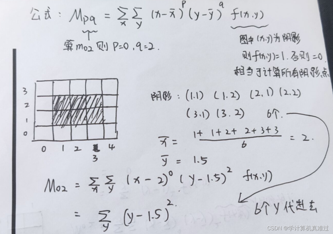 计算机视觉电子版 计算机视觉教程第二版pdf_描述符_07