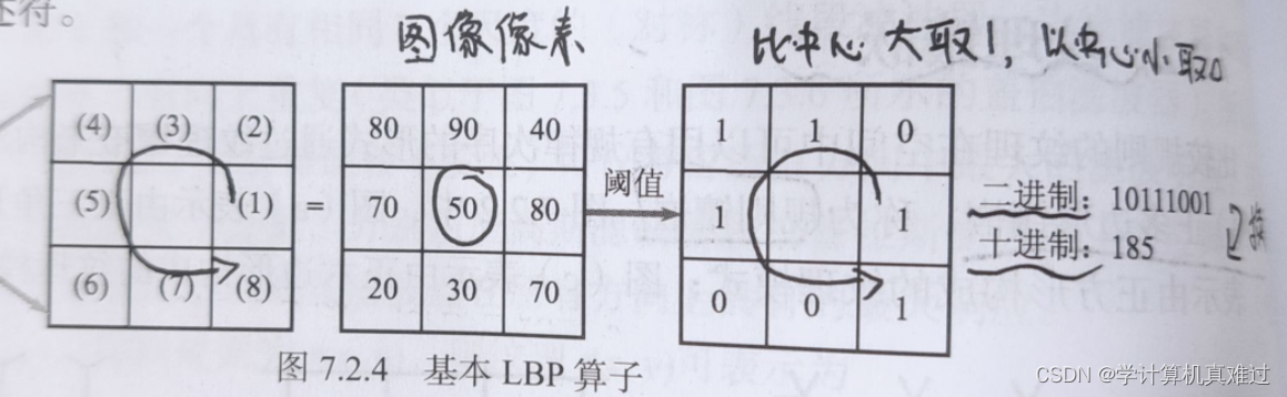 计算机视觉电子版 计算机视觉教程第二版pdf_结点_08