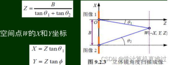 计算机视觉电子版 计算机视觉教程第二版pdf_灰度_11