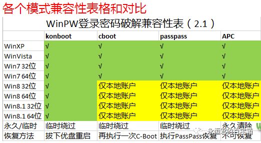 surface pro忘记BIOS密码 surfacepro忘记开机密码,如何重置_启动项_19