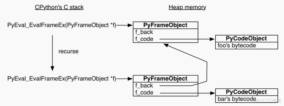 python代码生成器怎么写 python代码生成器原理_字节码