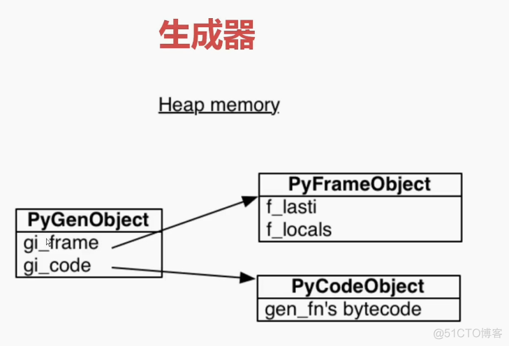 python代码生成器怎么写 python代码生成器原理_python_02