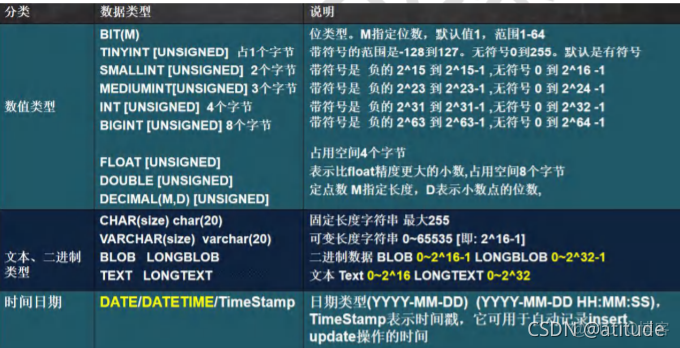 mysql可以建多少个表 mysql可以建多少个数据库_mysql可以建多少个表_07