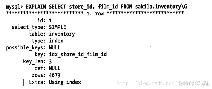 mysql覆盖索引 like mysql覆盖索引关键字_面试