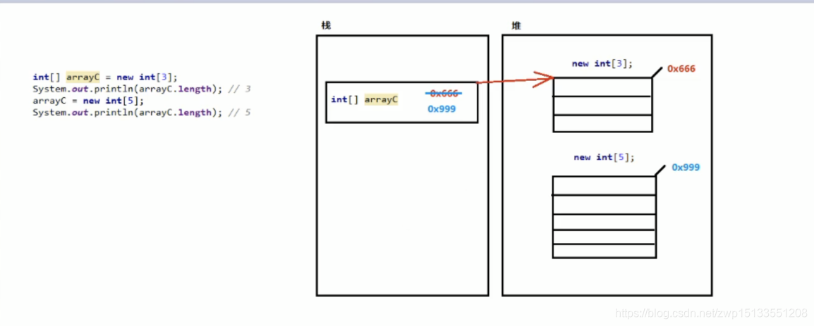 Java 数组越界校验 java数组越界怎么处理_索引越界