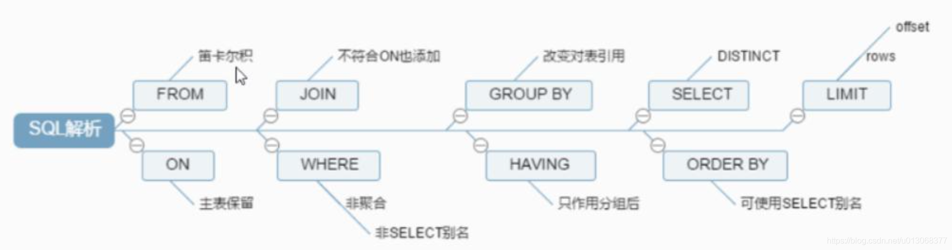 总体架构与技术架构区别 总体架构和逻辑架构_缓存_07