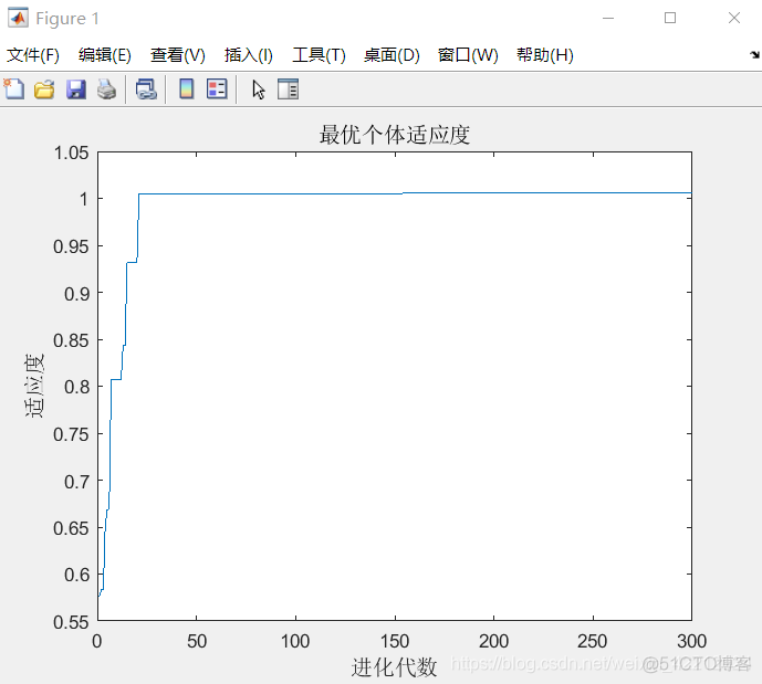 机器学习 粒子群 粒子群算法源代码_机器学习 粒子群_06