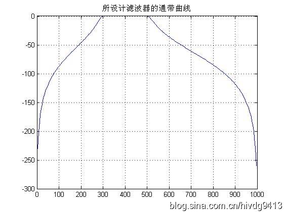 带通滤波 java 语言实现 带通滤波器数据_带通滤波 java 语言实现_02