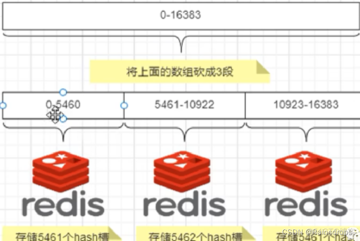 redis 集群监控脚本主从节点切换监控 redis集群主备切换_redis_04