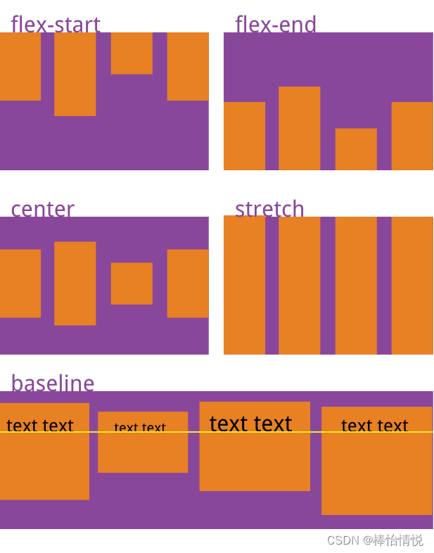 ios flex不好使 ios flex布局_html_08