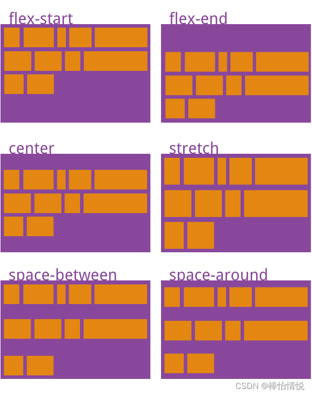 ios flex不好使 ios flex布局_css_09