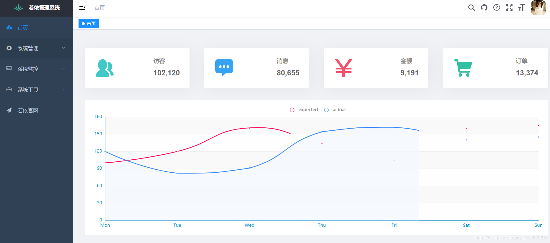 若依前后端分离整体架构图 若依分离版_功能模块