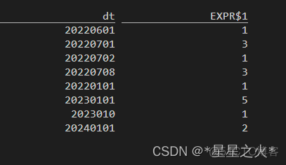 批流一体化架构 流批一体计算_kafka_14