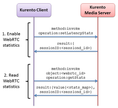 open vpx 标准和架构 openvidu_数据