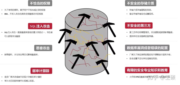 mysql透明加密 数据库透明加密原理_数据库_02