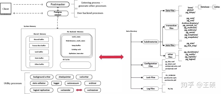 mysql透明加密 数据库透明加密原理_postgresql 客户端_03