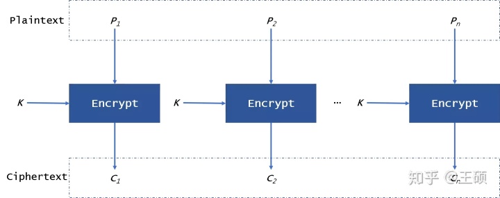 mysql透明加密 数据库透明加密原理_mysql透明加密_05