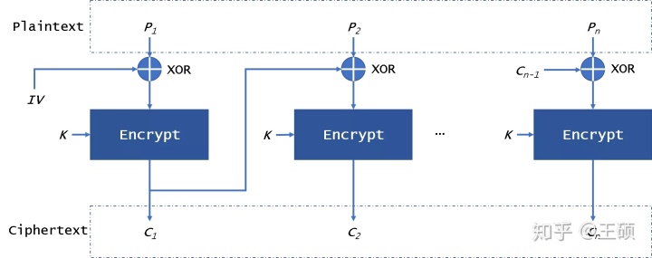 mysql透明加密 数据库透明加密原理_加密生成指定长度_07