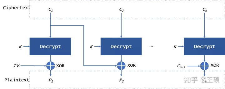 mysql透明加密 数据库透明加密原理_postgresql 客户端_08