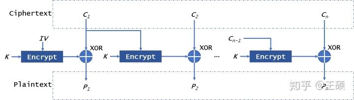 mysql透明加密 数据库透明加密原理_加密生成指定长度_10