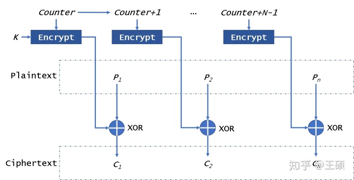 mysql透明加密 数据库透明加密原理_数据_13