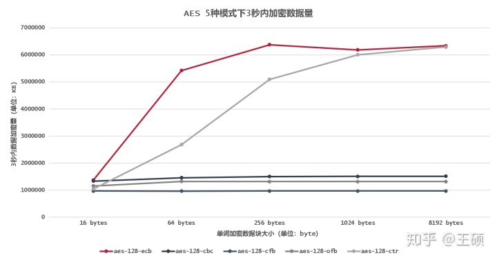 mysql透明加密 数据库透明加密原理_postgresql 客户端_15