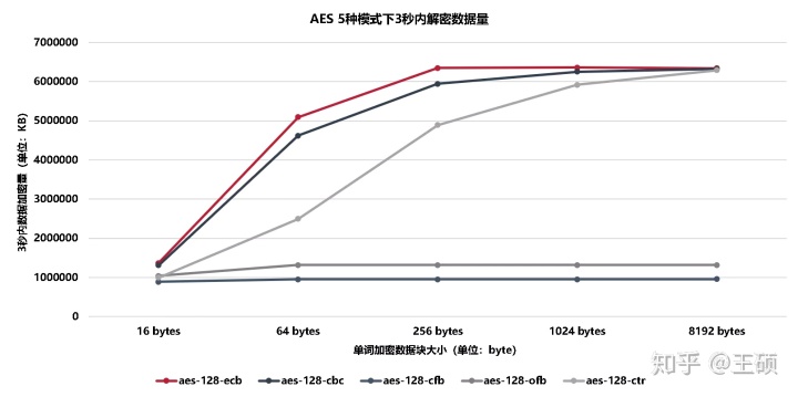 mysql透明加密 数据库透明加密原理_postgresql 客户端_16