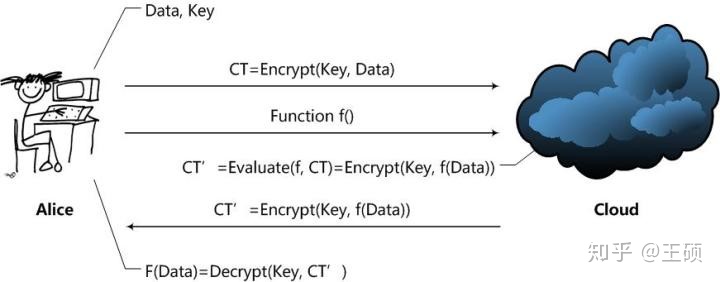 mysql透明加密 数据库透明加密原理_mysql透明加密_22