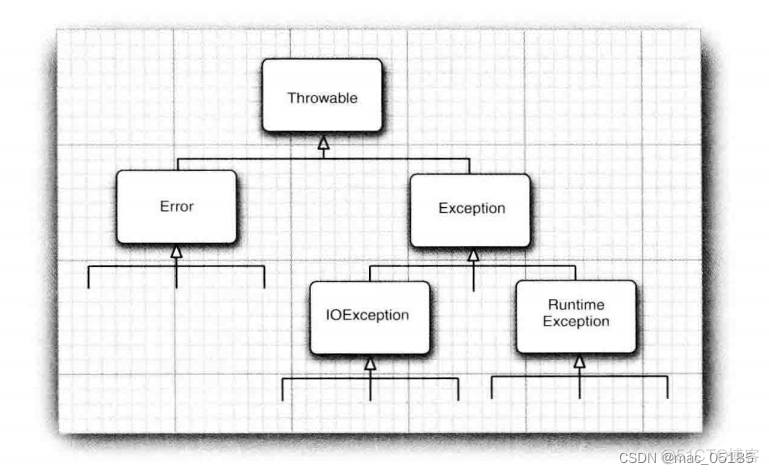 Java 进程异常中止 java程序异常退出_java