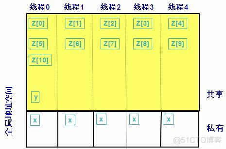 机器学习并行化 并行化编程_机器学习并行化_02