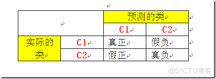 机器学习分类变量预测模型 分类预测的理解_拟合_06