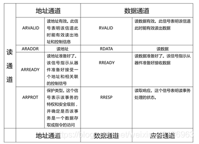 axios 接口配置教程 axi4包括哪些接口信号_ZYNQ_08