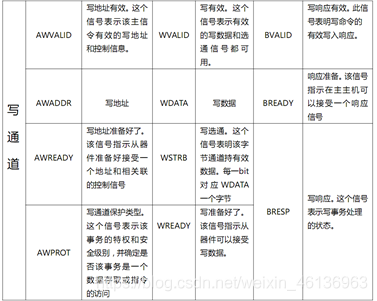 axios 接口配置教程 axi4包括哪些接口信号_AXI_09