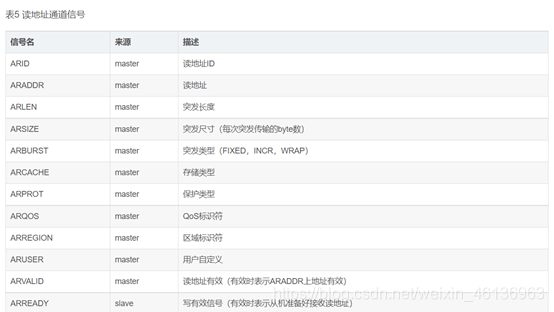 axios 接口配置教程 axi4包括哪些接口信号_axios 接口配置教程_14