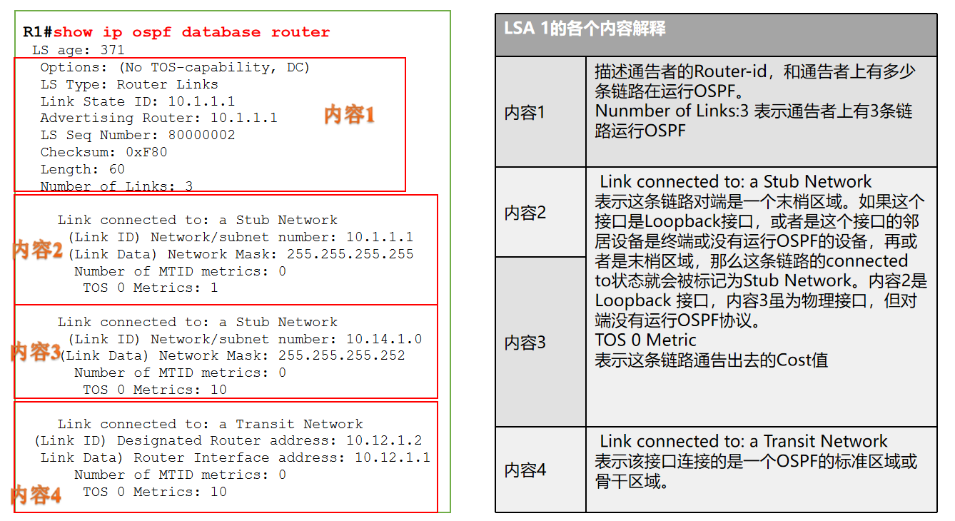 交换机  正交CLOS架构 交换机lsa_交换机  正交CLOS架构_02