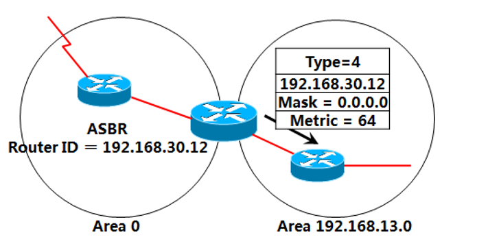 交换机  正交CLOS架构 交换机lsa_OSPF_06