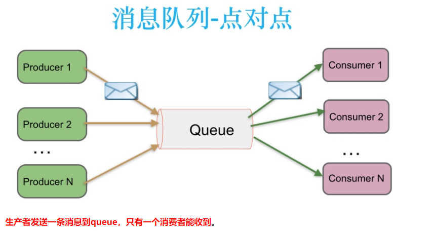 yarn 消费Kafka kafka消费原理_中间件