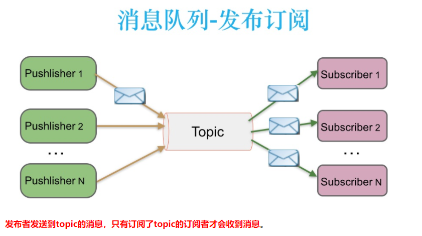 yarn 消费Kafka kafka消费原理_数据_02