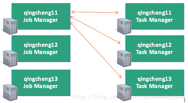 flink添加hadoop依赖 flink hadoop 配置_zookeeper_02