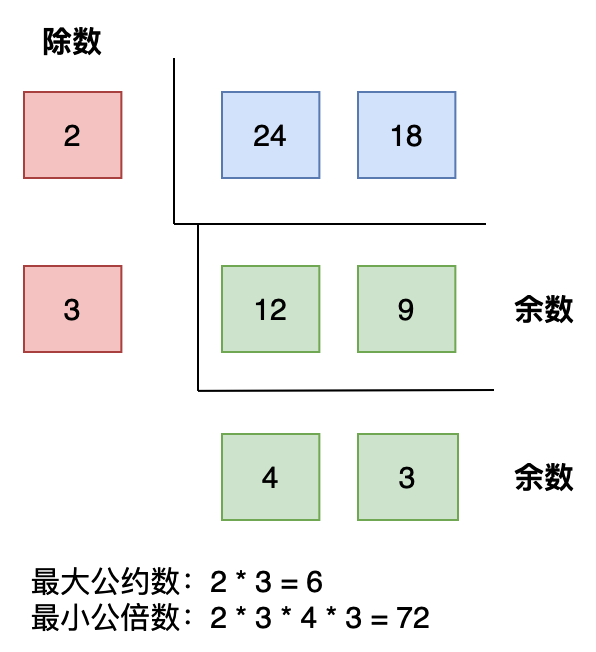 Java 配置计算公式 模块 java计算公约数_Java 配置计算公式 模块